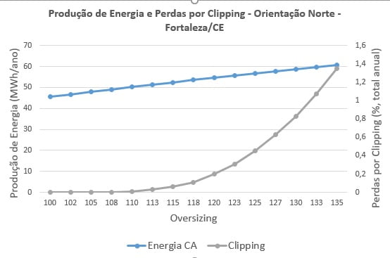 2019 06 30 006 oversising clipping canal solar